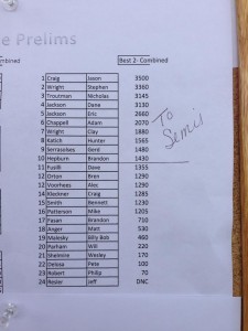 Menâ€™s prelim results.